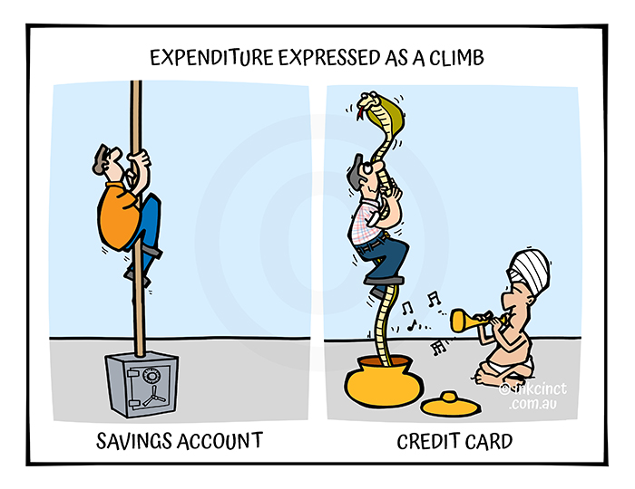 2021-278  Expenditure expressed as a climb, SNAKE CHARMER - MSC 13-Aug-21
